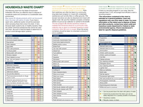 Household Waste Chart_Image Credit WEF