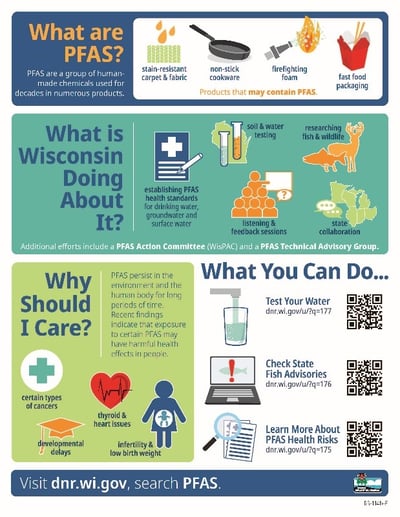 PFAS Infographic, image credit the Wisconsin Department of Natural Resources