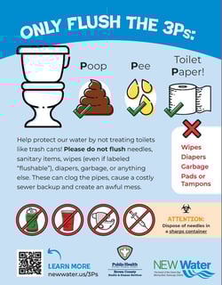 Flush Fighters Signs_Bathroom