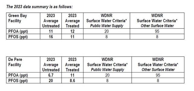 2023 Data Summary_3.27.2024
