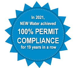 Permit Compliance 2021