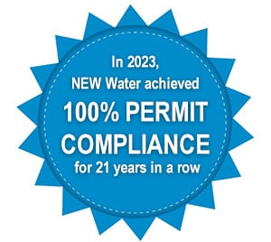Permit Compliance 2023